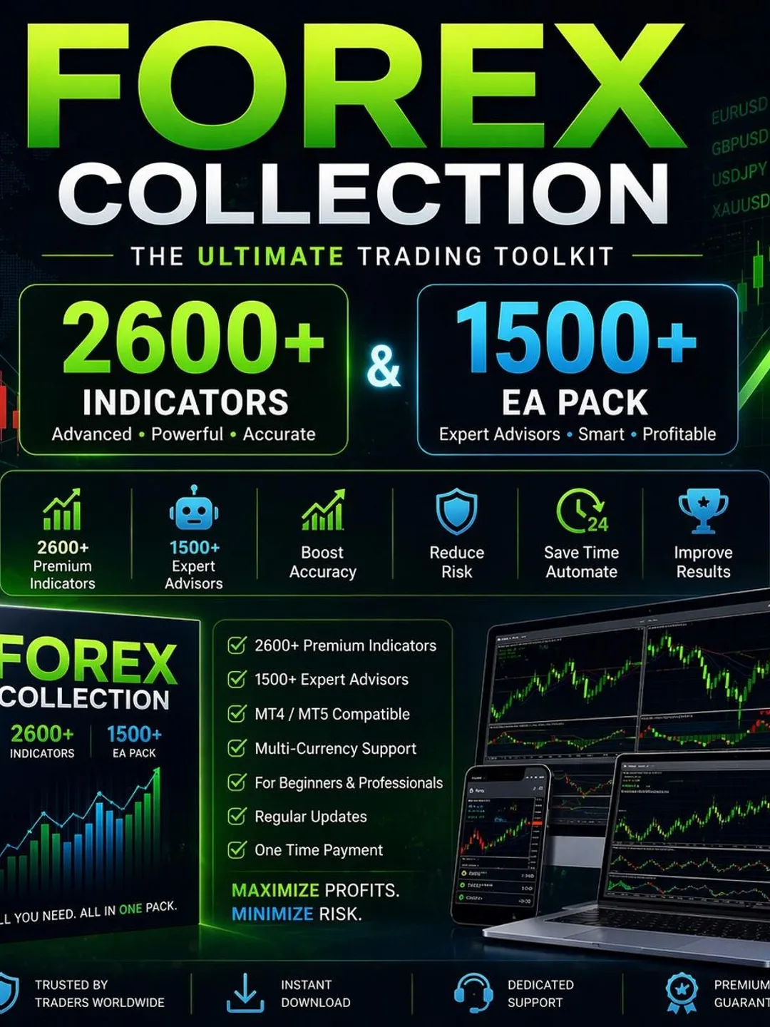 The Forex Mega Pack: 2600+ Indicators + 1500+ Expert Advisors