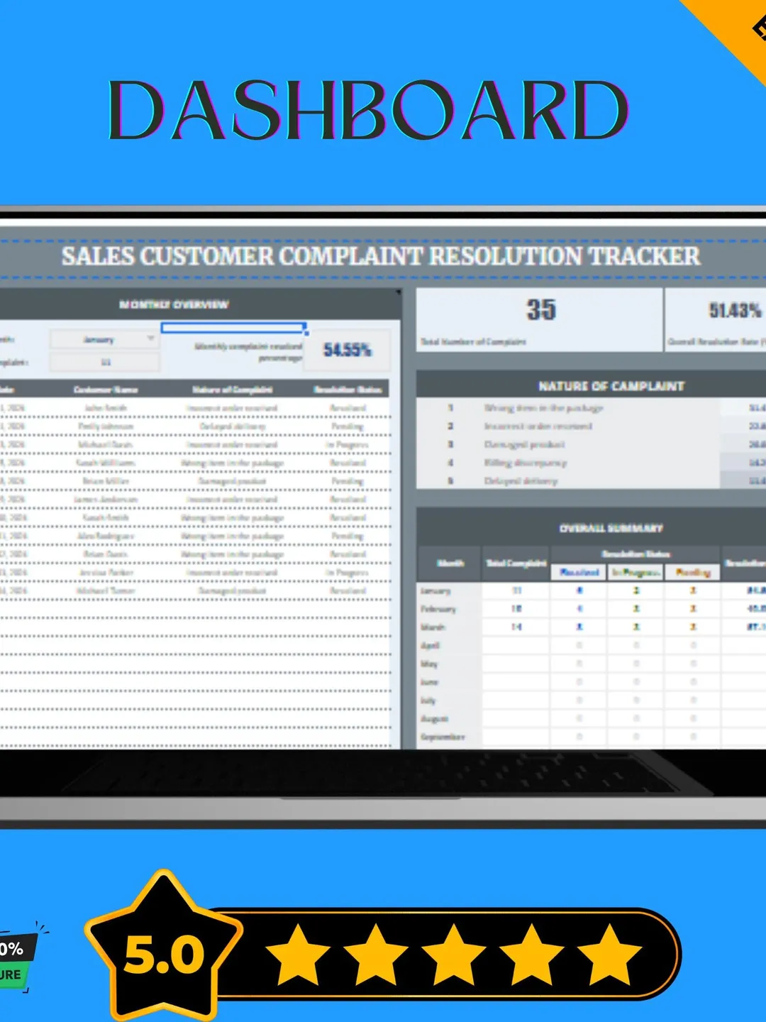 Sales Customer Complaint Resolution Tracker Template, Google Sheets ...