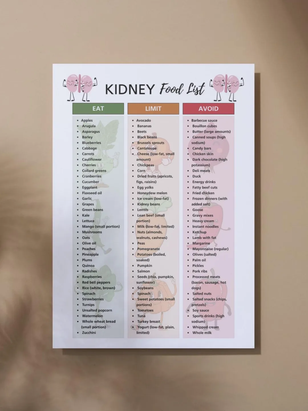 Kidney Diet Food List Printable | Renal CKD Meal Guide (PDF)