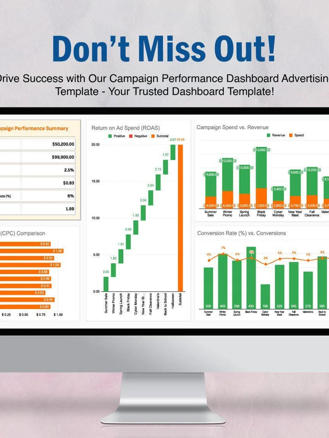Campaign Performance Dashboard Template: Editable Excel & Google Sheets