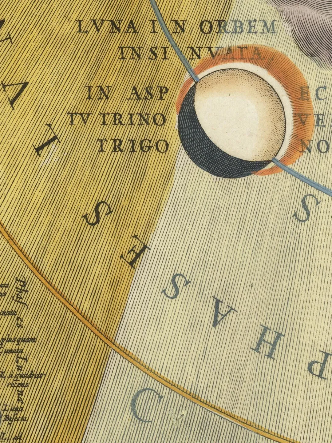 1661 Celestial Moon Phases Map Print | Vintage Lunar Chart Wall Art