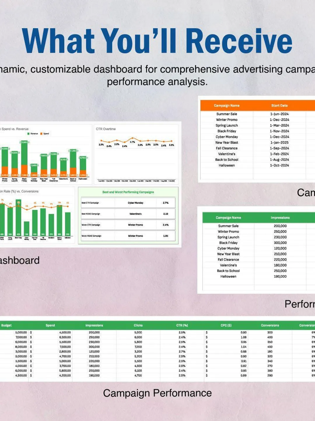 Campaign Performance Dashboard Template: Editable Excel & Google Sheets