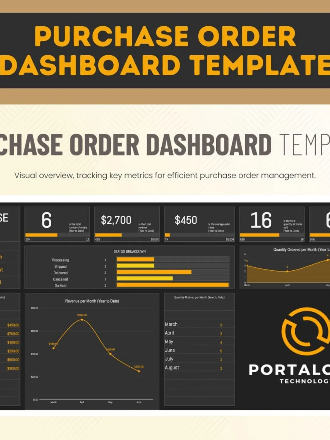 Campaign Performance Dashboard Template: Editable Excel & Google Sheets