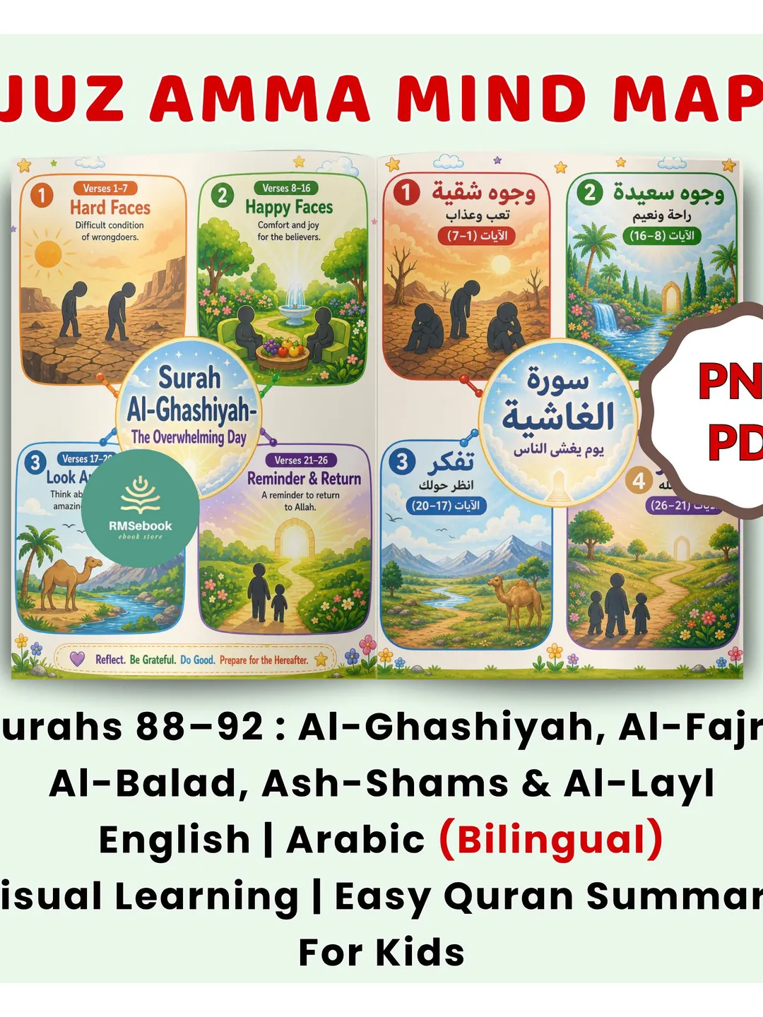 Juz Amma Mind Map For Kids Surahs 88 92 Visual Quran Summary Juz Amma Mind Map For Kids Surahs 88 92 Visual Quran Summary