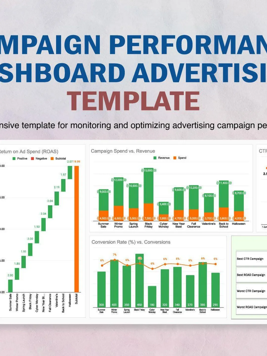 Campaign Performance Dashboard Template: Editable Excel & Google Sheets