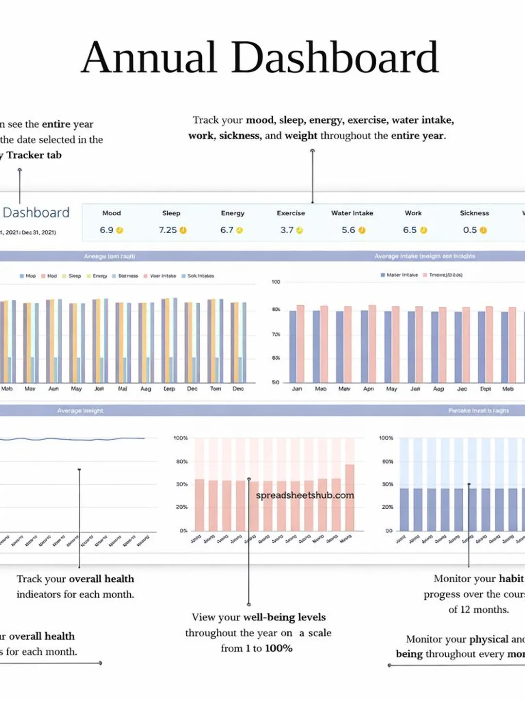 All-in-One Health Metrics Tracker | Wellness Dashboard, Habit & Fitness ...