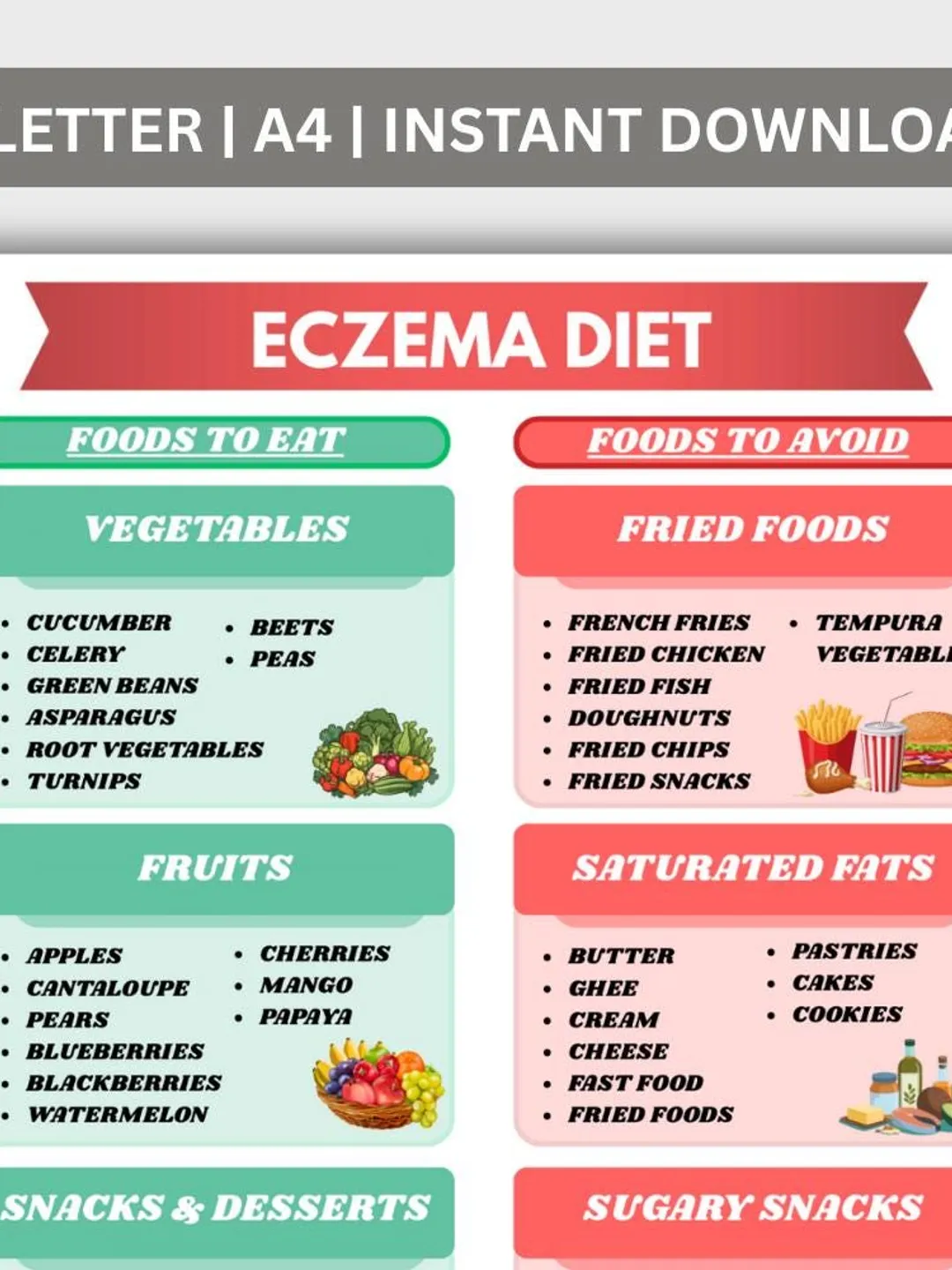 Eczema Diet Food List, Anti-Inflammatory Foods Printable, Dermatitis ...