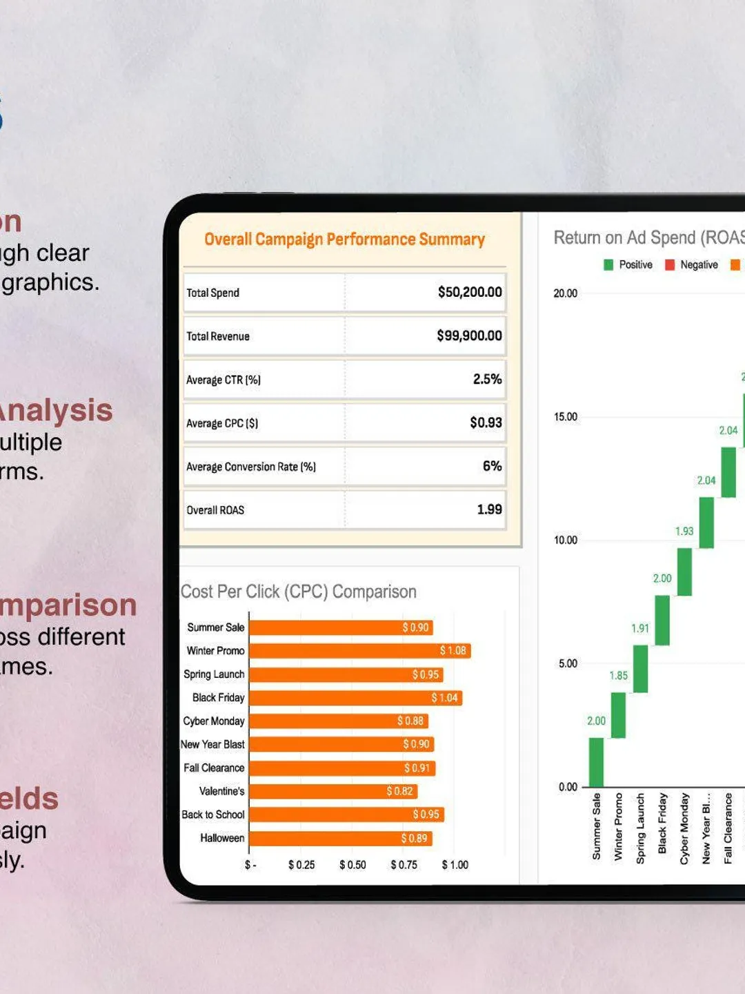 Campaign Performance Dashboard Template: Editable Excel & Google Sheets