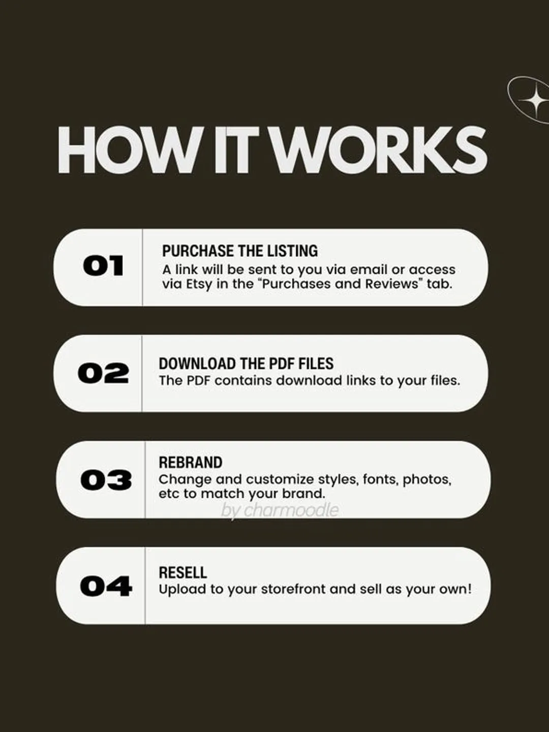 10+ Million Digital Products Bundle | Master Resell Rights MRR ...