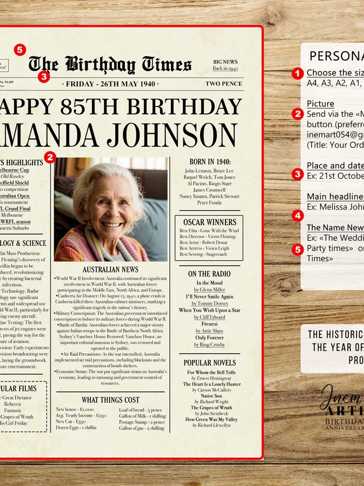 85th Birthday Australia Newspaper poster gift, 1940 Personalized Printable 1940 Australian facts, 85th Birthday Decoration Back in 1940