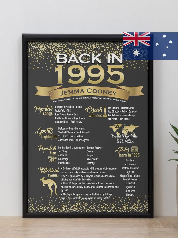 30th Birthday Party Decorations, 30th Birthday Poster Printable, Back In 1995, 30th Birthday Sign, 1995 Birthday Poster Rose Gold Decor