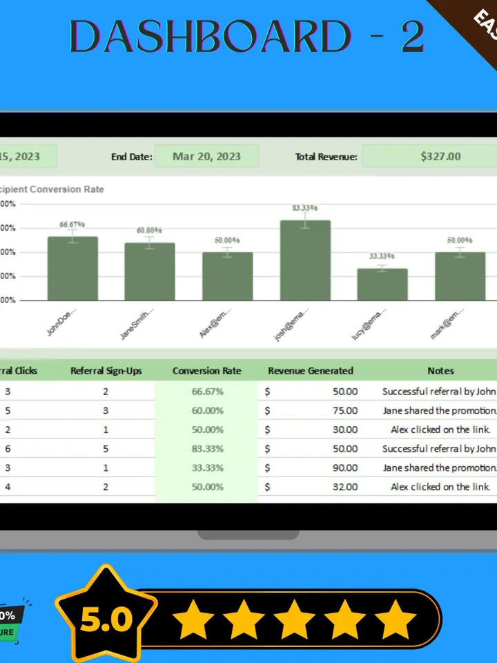 Email Marketing Referral Tracker Template, Google Sheets, Campaign Performance Monitoring Tool