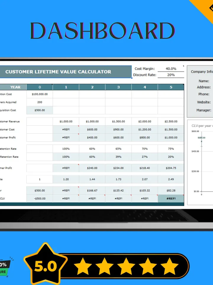 Customer Lifetime Value Calculator | Post-Sale Analysis Tool & CLV Tracker Template for Google Sheets