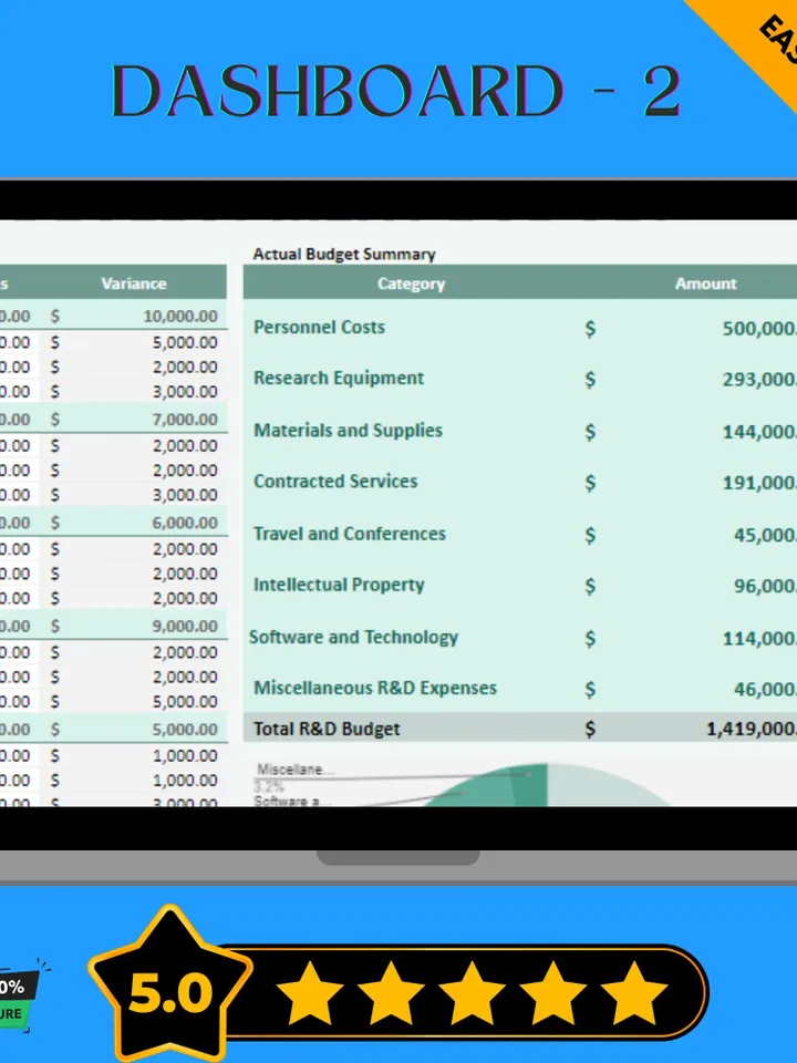 Research and Development Budget Template, Google Sheets R&D Planner, Digital Download, Easy-to-Use Project Expense Tracker for Businesses