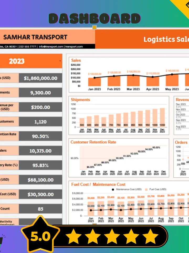 Transport Logistics Sales Performance Dashboard Template, Google Sheets Sales Tracker, Digital Download, KPI Dashboard for Managers