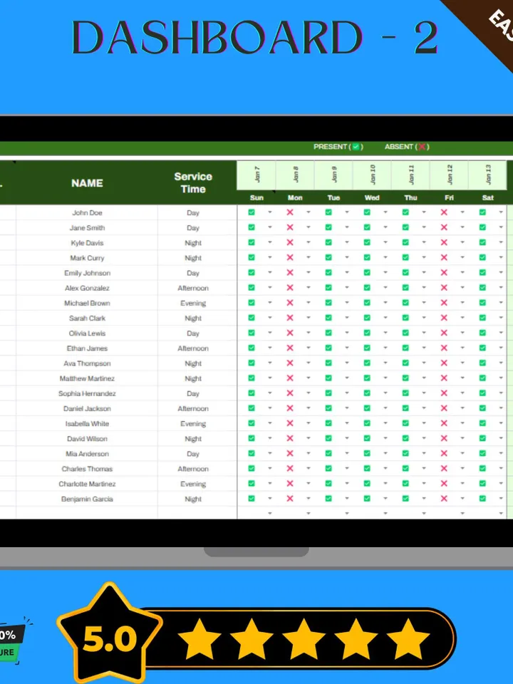 Weekly Church Attendance Tracker Template, Editable Google Sheets, Church Member Attendance Log