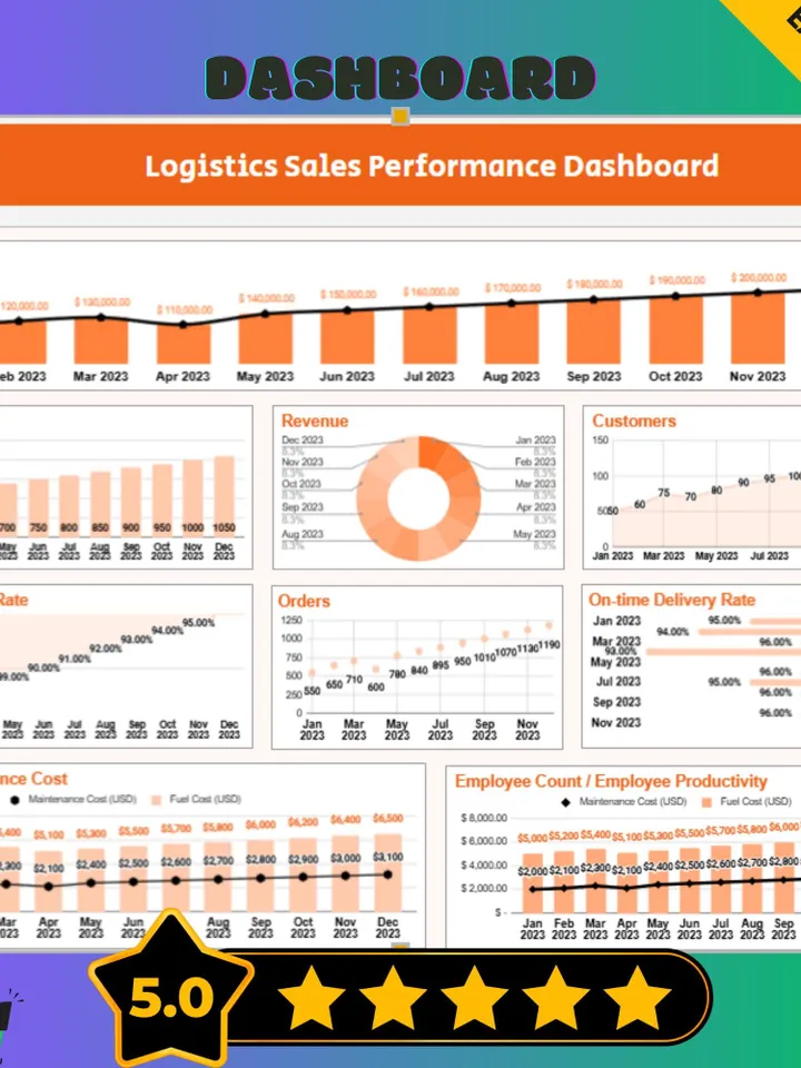 Transport Logistics Sales Performance Dashboard Template, Google Sheets Sales Tracker, Digital Download, KPI Dashboard for Managers