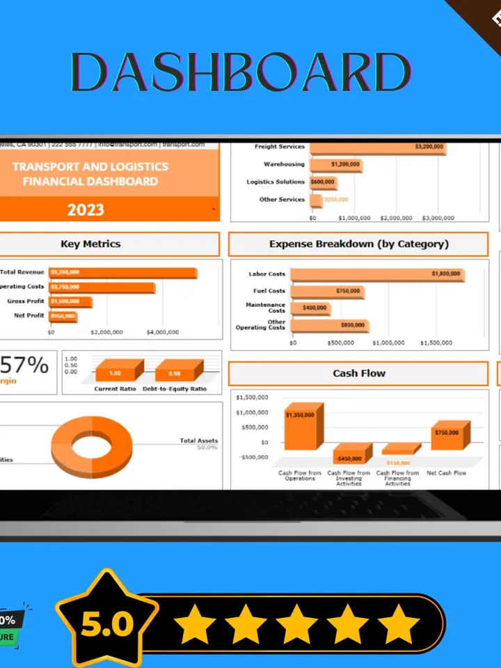 Transport & Logistics Financial Dashboard Template - Editable Google Sheets Tracker for Easy Financial Management