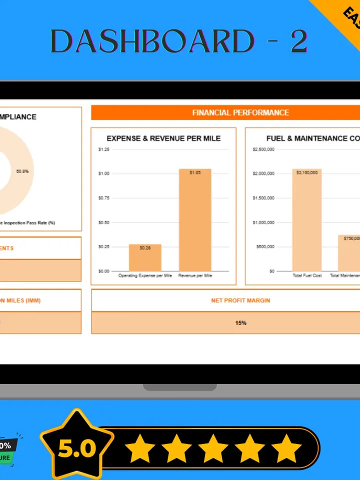Transport & Logistics Fleet Performance Dashboard, Google Sheets Fleet Tracker, Digital Download, KPI Dashboard for Fleet Managers