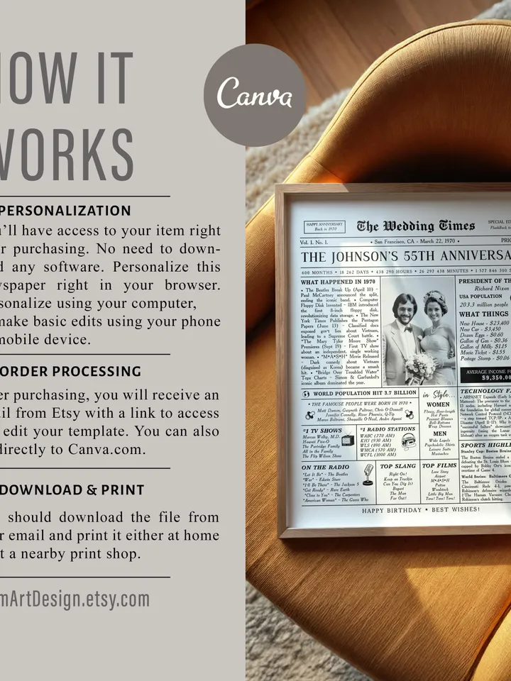 55th Anniversary Newspaper Canva Template, 1970 Wedding Infographic Printable Gift, 55 Years Married Poster for Parents or Couple
