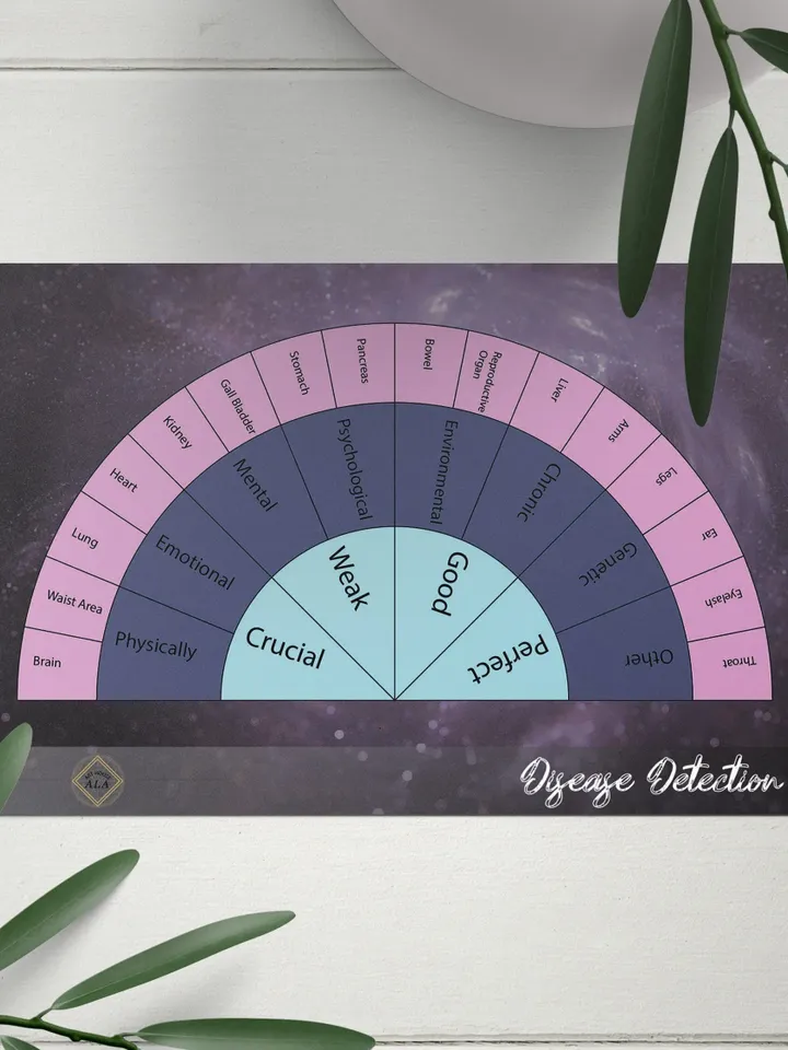 Self Healing and Disease Detection Pendulum Printable Boards, Two ...
