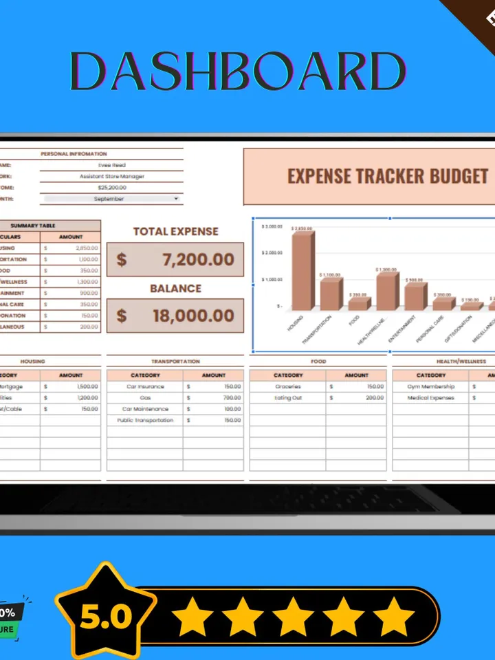 Expense Tracker Budget Template, Editable Google Sheets, Digital Download for Personal Finance & Monthly Budgeting