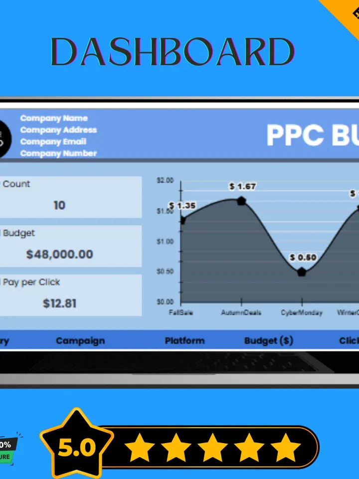 PPC Budget Optimizer Template, Google Sheets Ad Spend Tracker, Digital Download, Easy-to-Use Paid Advertising Planner for Marketers