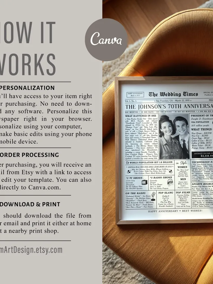 70th Anniversary Newspaper Canva Template, 1955 Wedding Infographic Printable Gift, 70 Years Married Poster for Parents or Couple