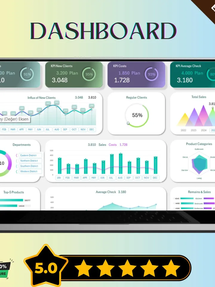 KPI Data Visualization Template | Excel Dashboard | Performance Metrics Graph | Business Analytics Chart | Data Visualization Tool