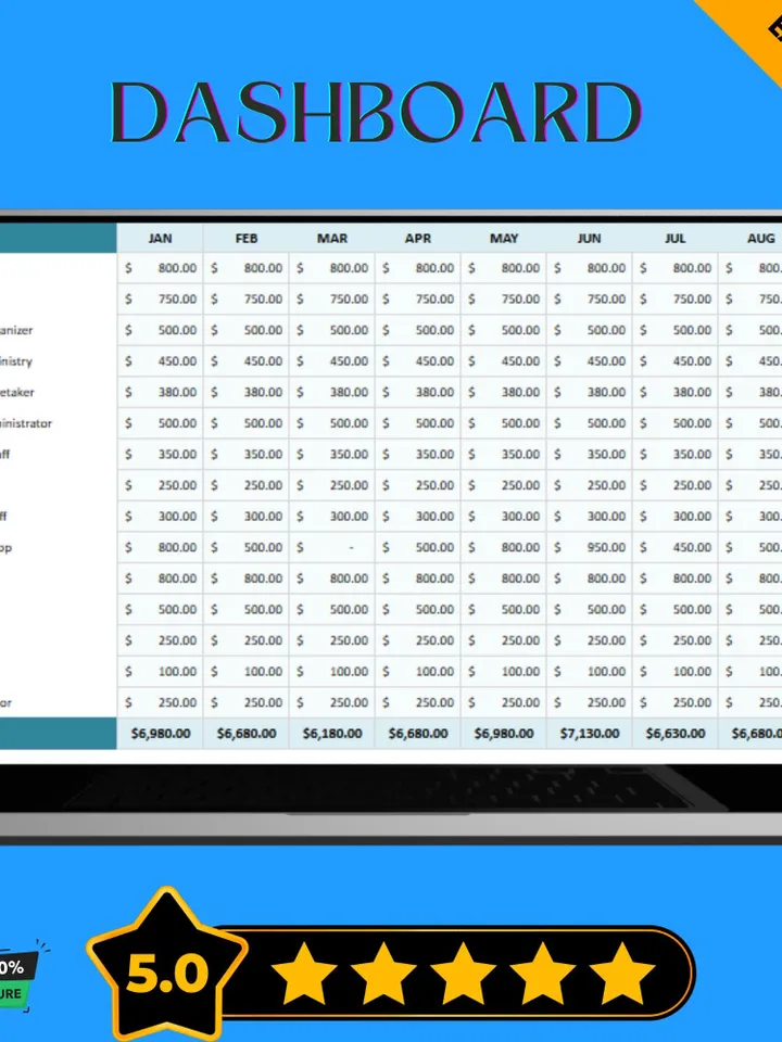 Annual Church Budget Template, Editable Google Sheets Digital Download, Church Finance Planner, Easy-to-Use Budget Tracker