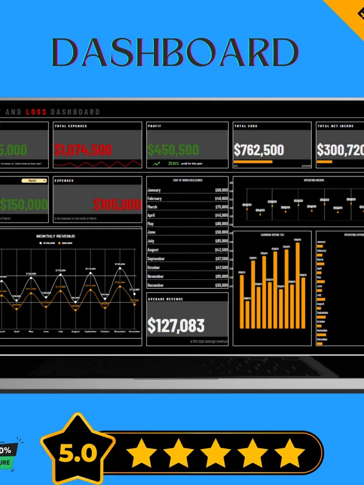 Profit and Loss Dashboard Template, Google Sheets Financial Tracker, Digital Download, Easy-to-Use Business Income & Expense Report