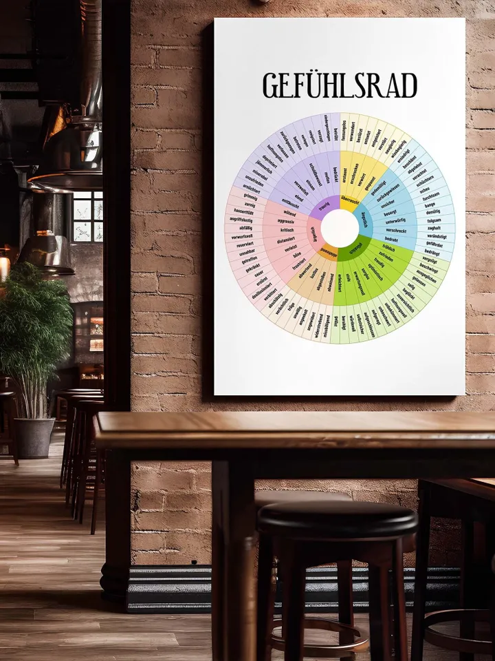 Gefühlsrad, Feelings wheel in GERMAN, Gefühle kennenlernen, Digital Poster, Instant download, Mental Health Posters, Counselling Posters