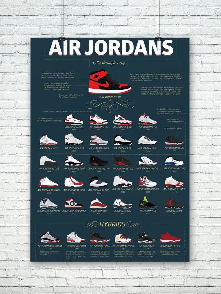 The history of Air Jordans