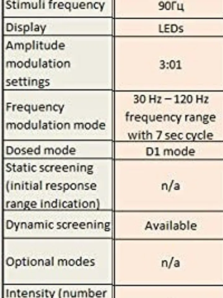 Ritm CHANS-SCENAR basic model electrical neurostimulator for home therapy