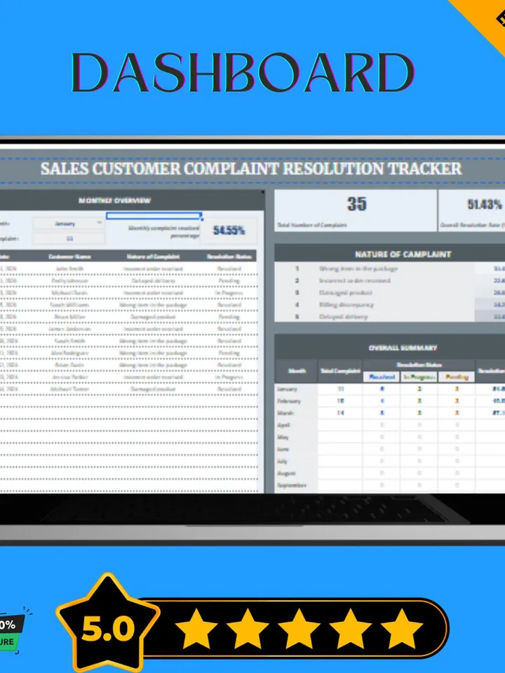 Sales Customer Complaint Resolution Tracker Template, Google Sheets, Digital Download for Effective Issue Management