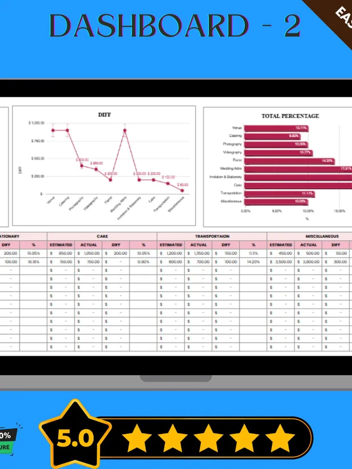 Wedding Expense Tracker Template, Editable Wedding Budget Planner, Google Sheets Cost Management Template