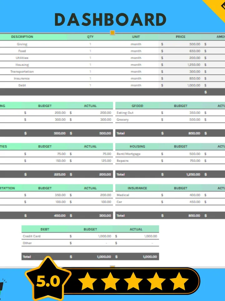 Zero-Based Budget Template, Google Sheets Finance Planner, Digital Download,Easy-to-Use Budgeting Tool for Personal Family Finances