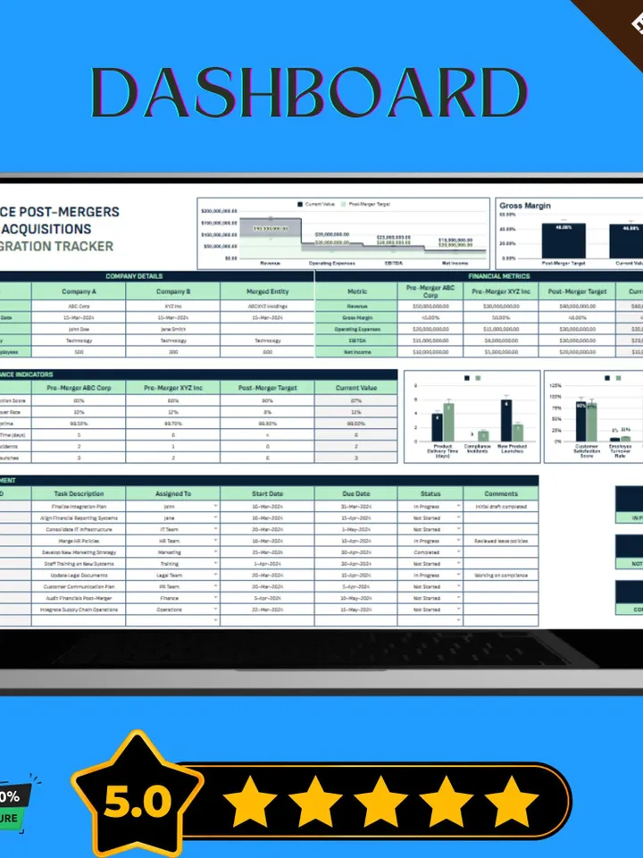 Finance Post-Mergers & Acquisitions Integration Tracker Template, Editable Google Sheets, Business Integration Tool