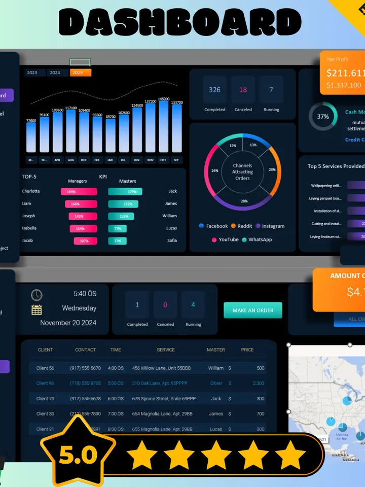 How To Make Excel Template, Interactive Excel Dashboard & KPI Templates Bundle | Step-by-Step Video Tutorials - Business Dashboard Templates