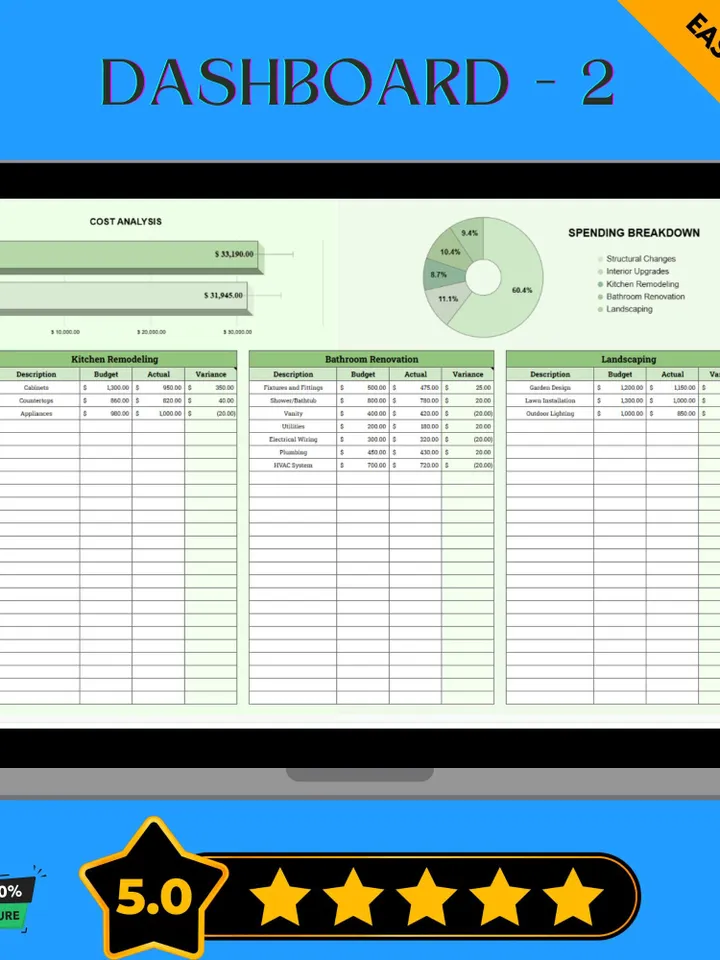 Home Renovation Project Budget Template, Remodeling Cost Planner, Home Upgrade Expense Tracker, Renovation Budget Spreadsheet