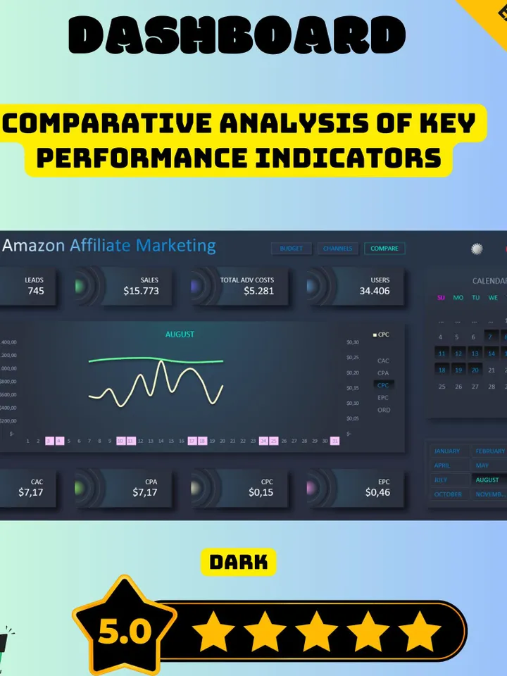 Amazon Affiliate Marketing Tracker, Earnings & Commission Spreadsheet, Passive Income Tracker, Affiliate Sales Performance Log