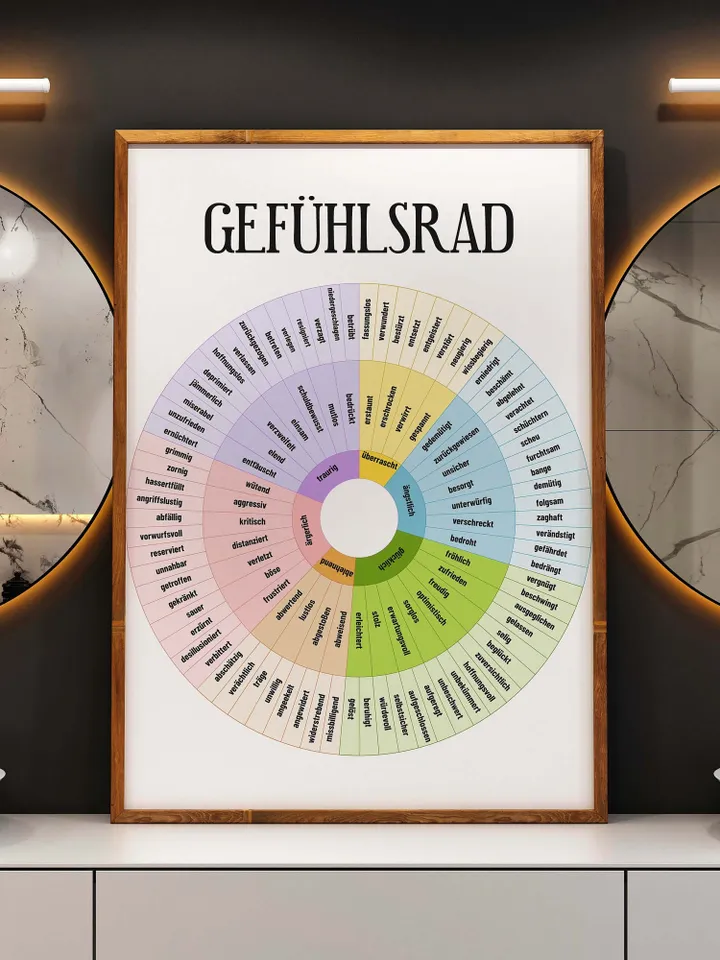 Gefühlsrad, Feelings wheel in GERMAN, Gefühle kennenlernen, Digital Poster, Instant download, Mental Health Posters, Counselling Posters