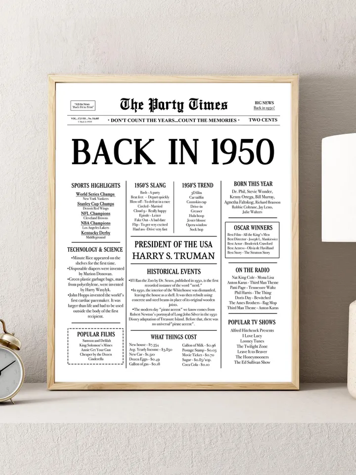 75th Birthday Newspaper Poster — Back in 1950 Sign, What Happened in 1950, Fun Facts, 75 Years Ago Printable Decor, Last Minute Gift