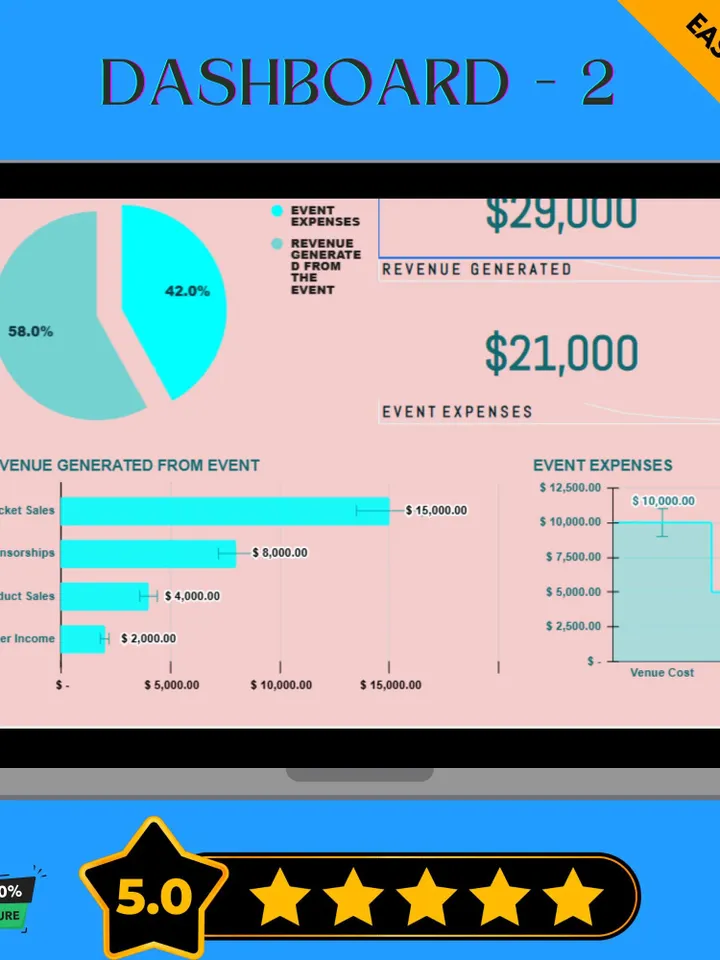 Sales Networking Event ROI Calculator Template, Google Sheets, Digital Download for Measuring Event Success