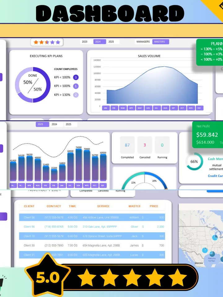 KPI Dashboard Template, Editable Digital Download for Business Metrics, Easy-to-Use Performance Tracker Metrics Analytics for Business