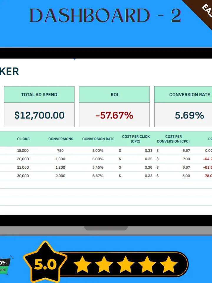 Advertising Daily Media Spend Tracker Template, Google Sheets, Track Marketing Campaign Budgets