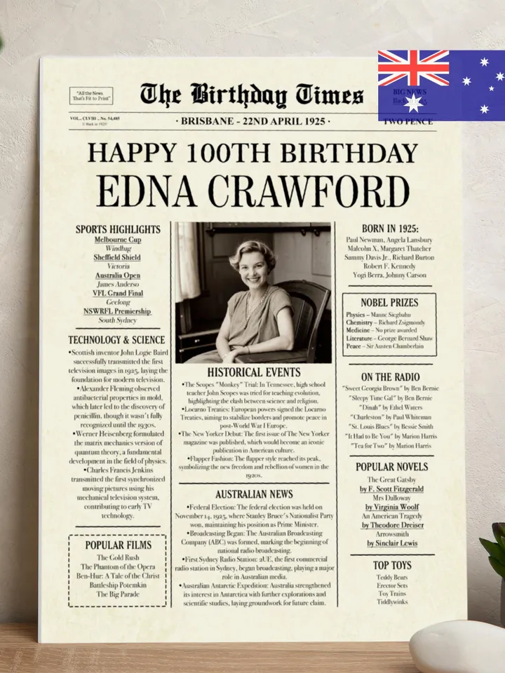 100th Birthday Newspaper Poster for Grandma β Born in 1925, Back in 1925 Printable Sign, Personalized Vintage 100th Birthday Gift