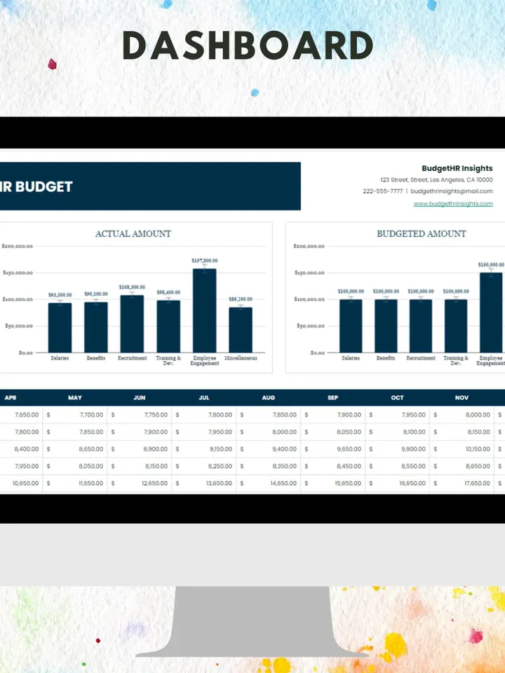 Monthly HR Budget Template, Editable Google Sheets Template, Digital Download, Track HR Expenses & Salaries, For HR Managers Businesses