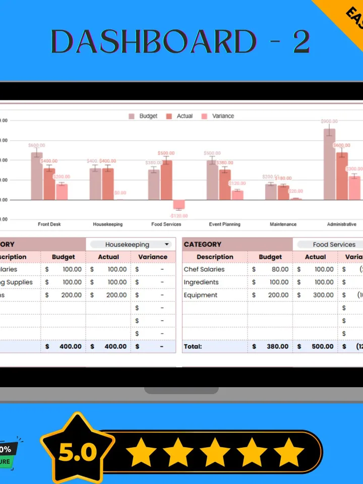Departmental Budget Template, Editable Google Sheets Digital Download, Business Expense Tracker, Budget Planning Spreadsheet