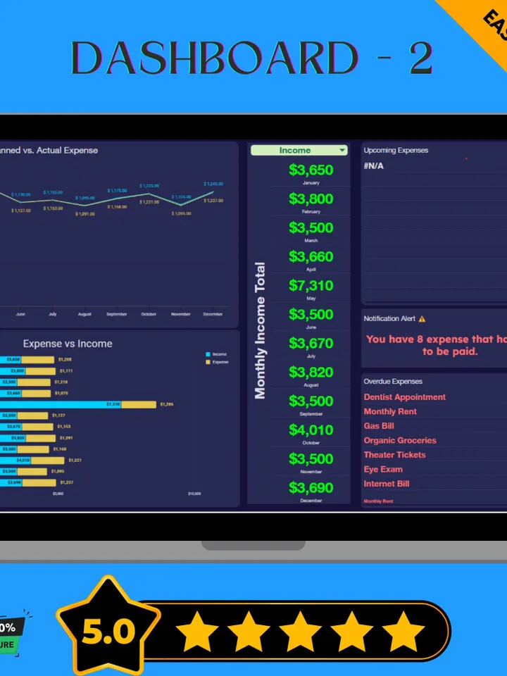 Personal Finance Dashboard Template, Budget Tracker, Expense Tracker Spreadsheet, Money Management Sheet, Financial Planner